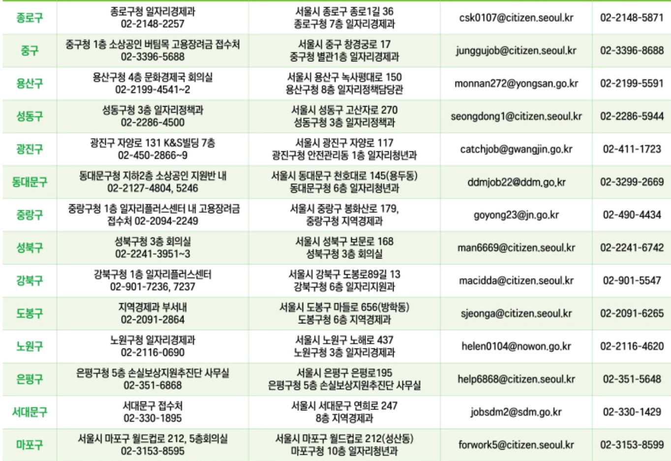 서울시 소상공인 버팀목 고용장려금 신청방법