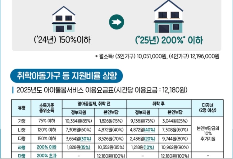 2024 vs 2025 변화 비교: 왜 올해 아이돌봄서비스가 달라졌나?