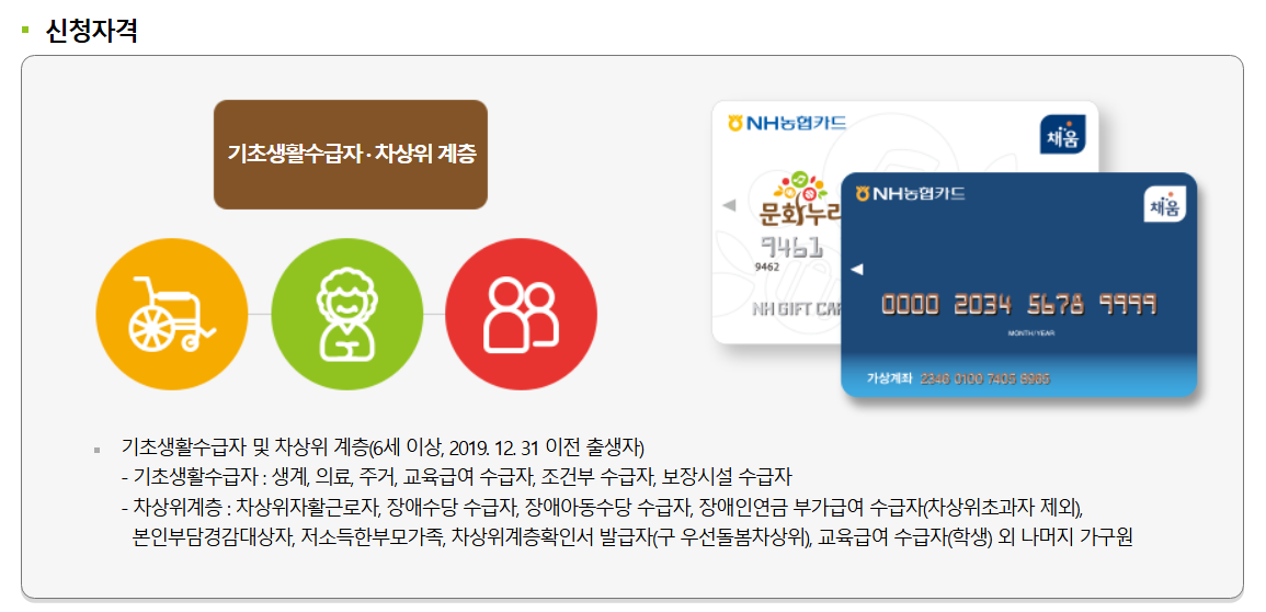 2025문화누리카드 충전