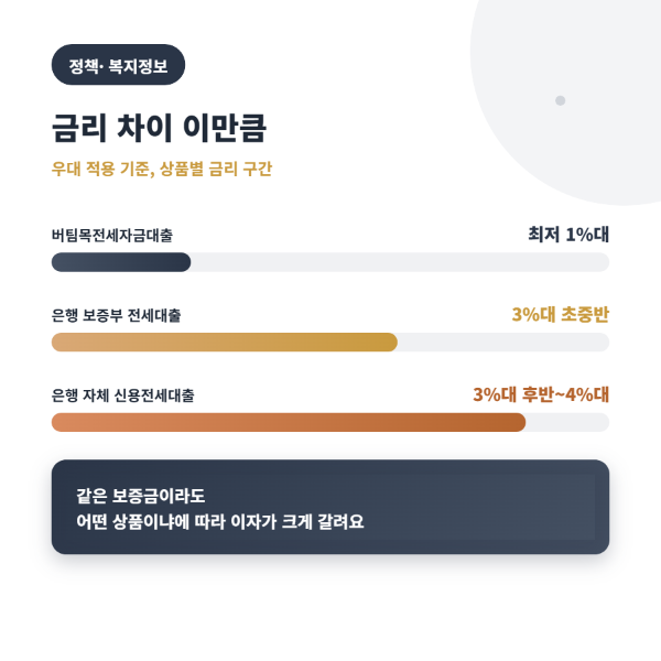 전세자금대출, 버팀목전세대출 말고 일반전세대출은 뭐가 다를까요