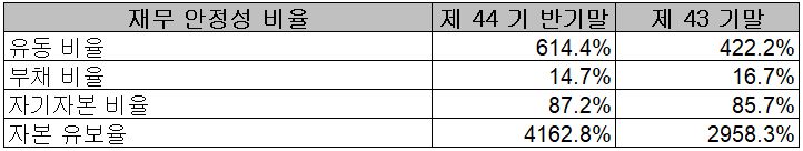 한미반도체 - 재무 안정성 비율