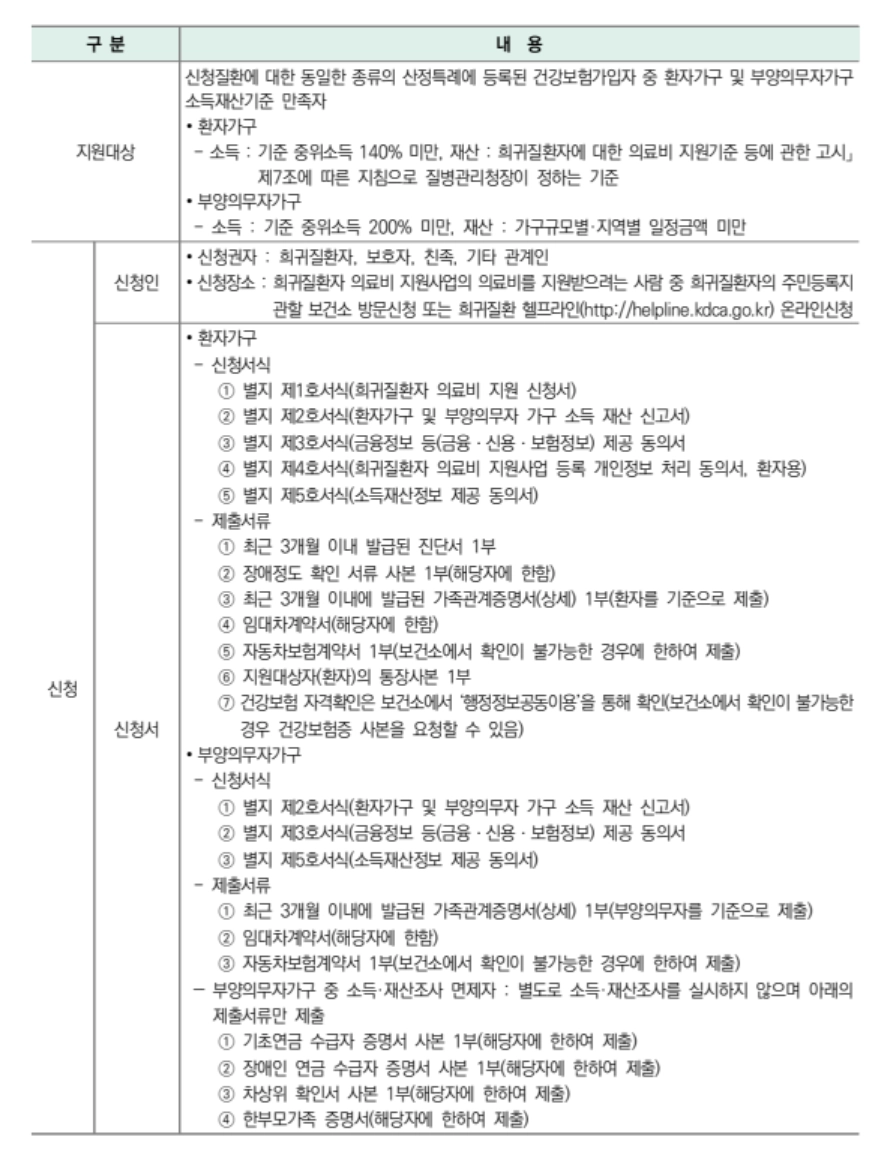 희귀질환자의료비지원조건3분확인