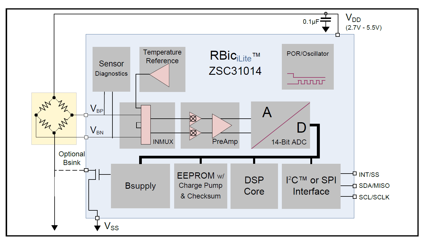 ZSC31014