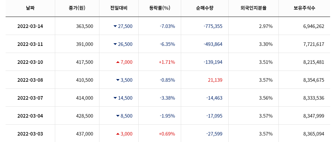 LG에너지솔루션