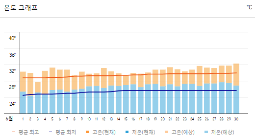 홍콩 6월 날씨와 옷차림 추천
