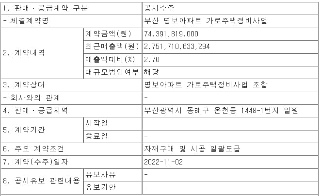 부산 명보아파트 가로주택정비사업 2건 잇따라 수주