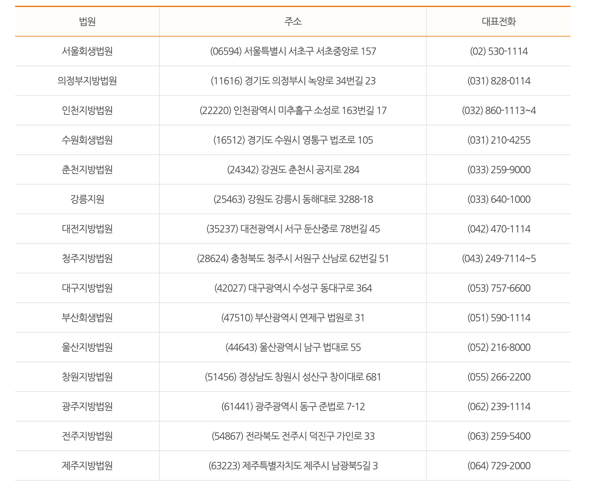 지방법원 본지원 안내