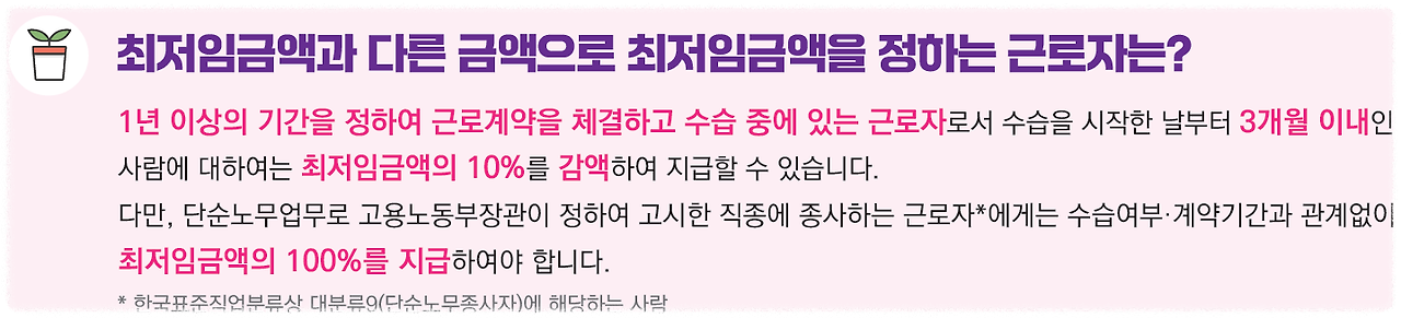 2025년 최저임금 안내 이미지