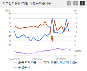하나마이크론 주가 전망 목표주가 배당금 확인하기