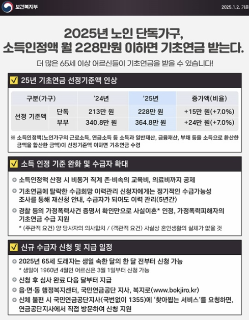 2025년 보건복지부 기초연금 설명 표 이미지