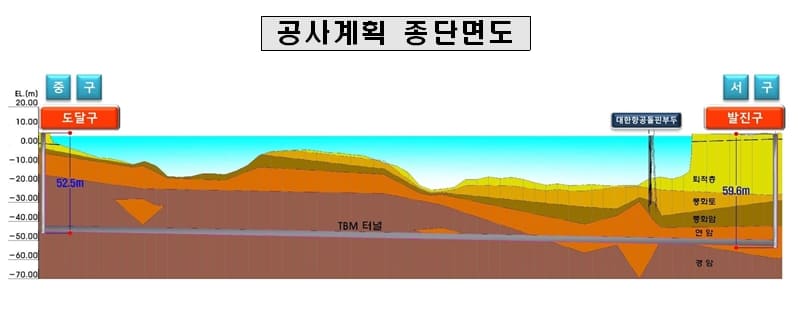 인천시, 영종 바다 해저에 터널 뚫어 수도관 놓는다