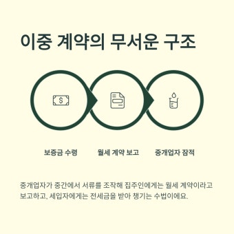 월세 사기 FAQ&ldquo;당하고 나서 가장 많이 묻는 질문들&rdquo;