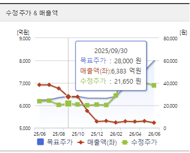 SK이터닉스 주가 전망