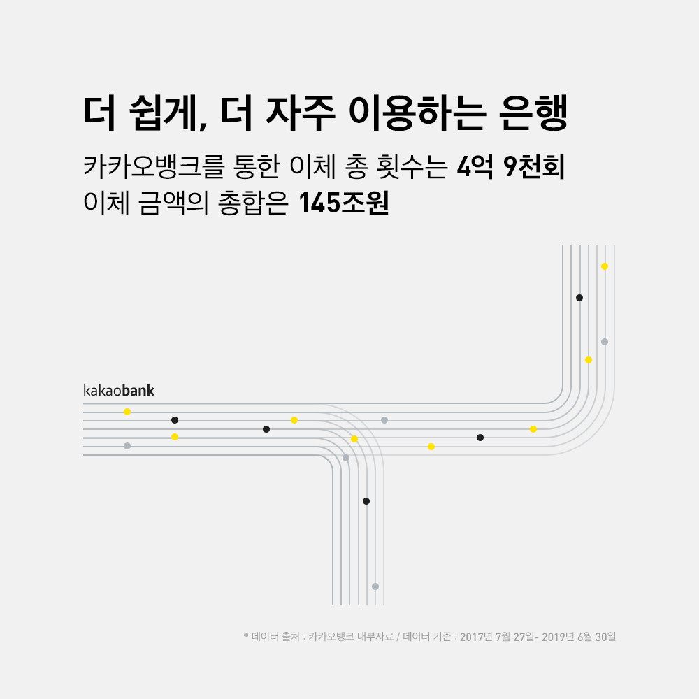 카카오뱅크 주가 카카오뱅크 주가