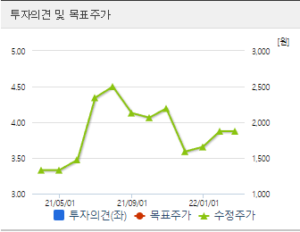 신세계 주가 전망