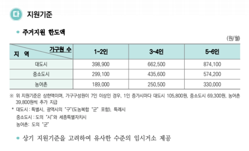 긴급복지주거지원신청방법