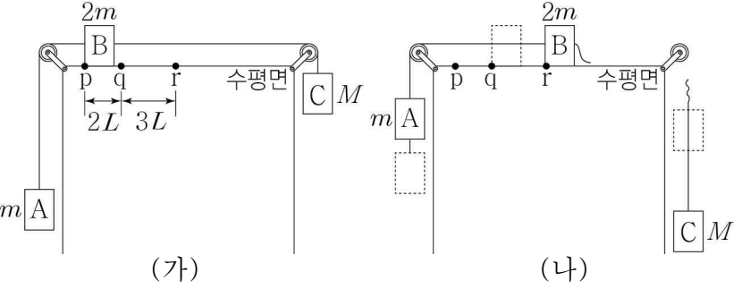 Main Drawing for the Problem