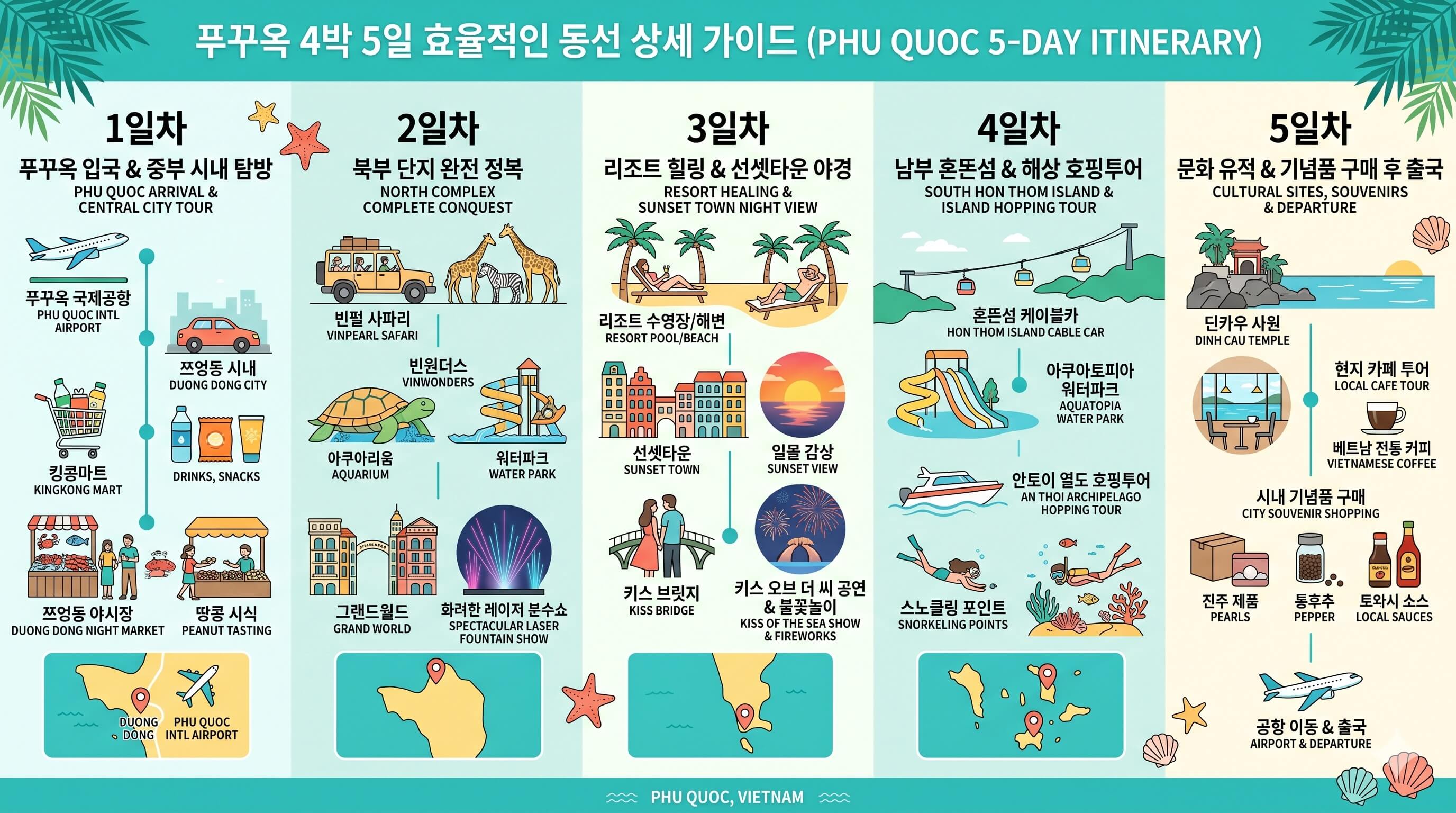 푸꾸옥 4박5일 동선 정리 이미지
