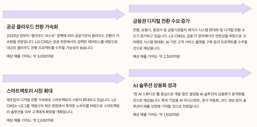 재무 성과와 실적 전망 - 향후 성장 전망 정리 이미지
