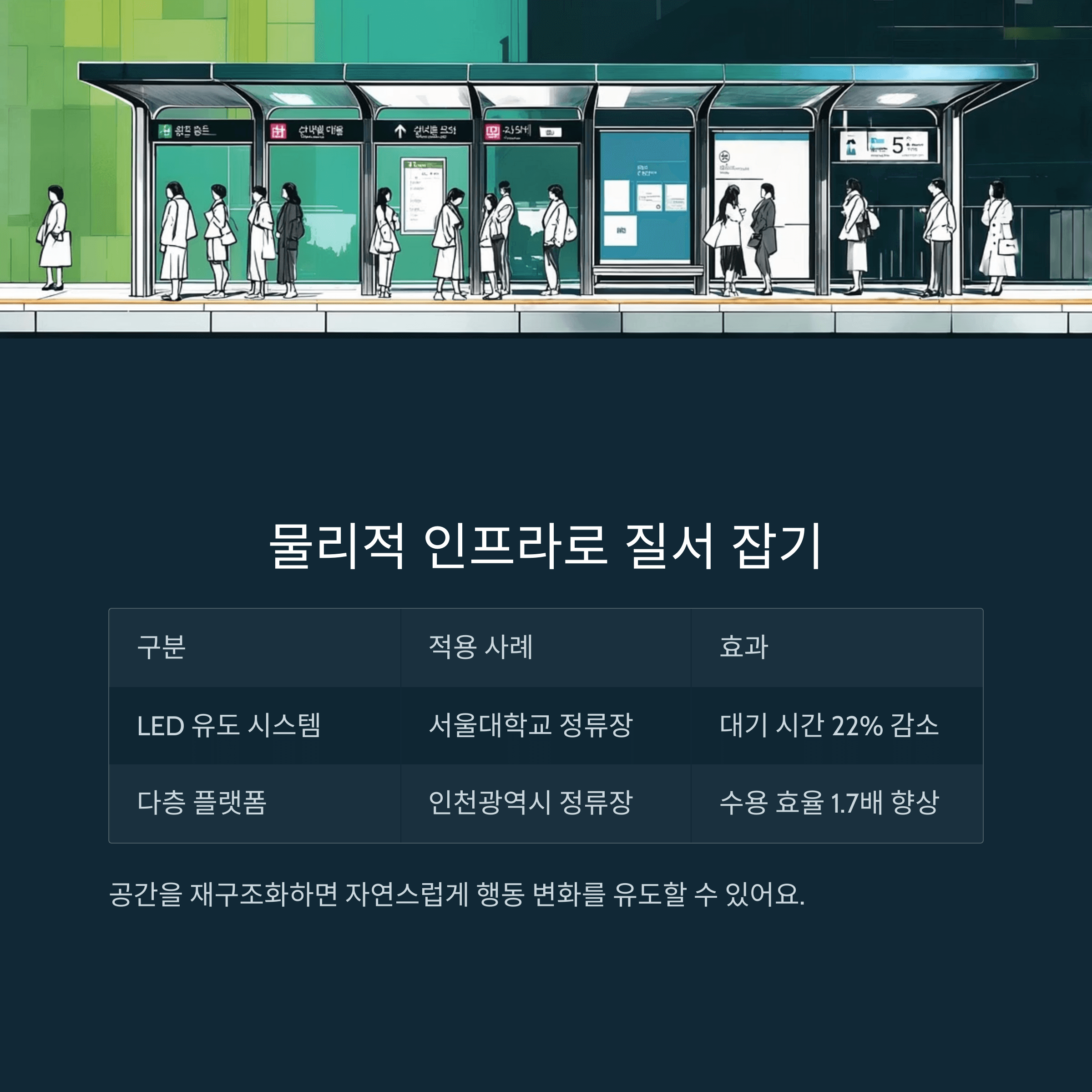 버스 정류장 줄서기 문화 혁신 방안