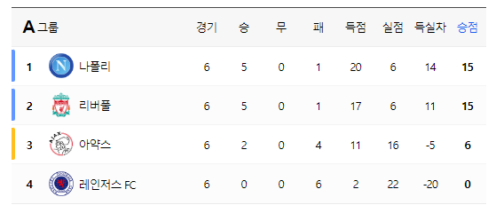 챔피언스 리그 16강 확정