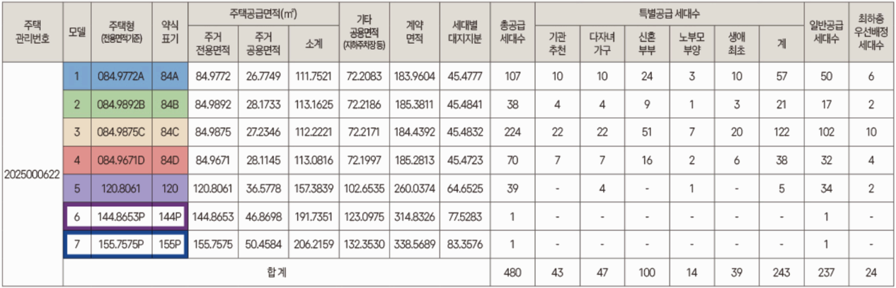 수지자이 에디시온 평형 구성