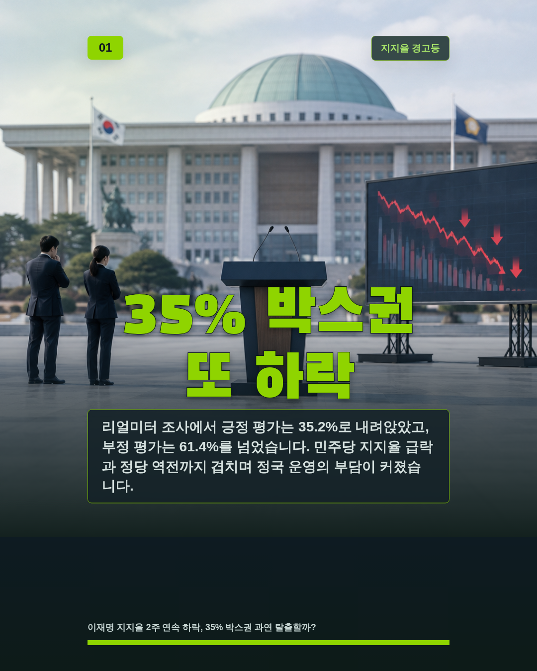 35% 박스권 또 하락
