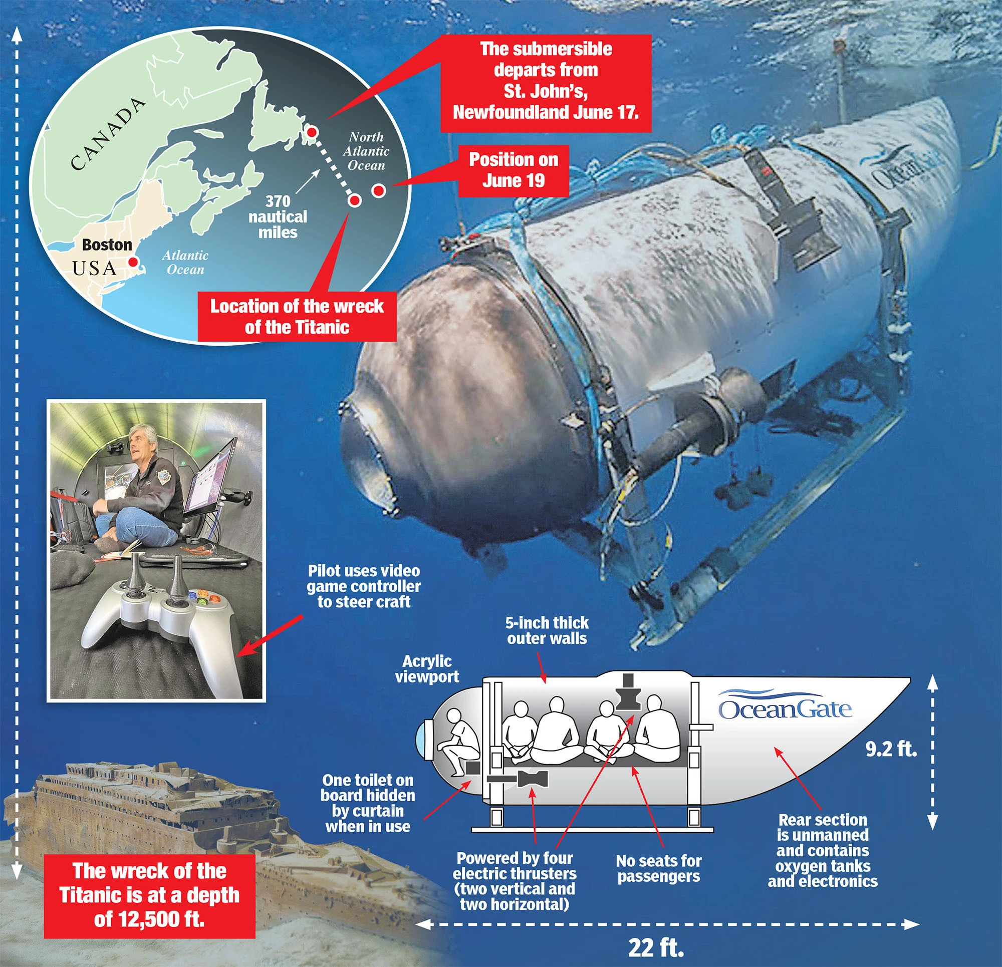 "타이타닉 관광 잠수정 탑승객 5명 전원 사망"...잔해 발견