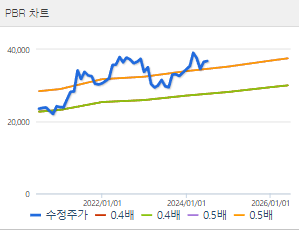 KT 주가전망 목표주가 배당금