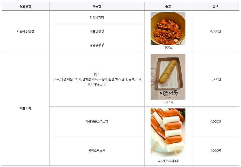 여의도벚꽃축제