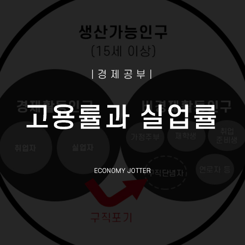 고용률