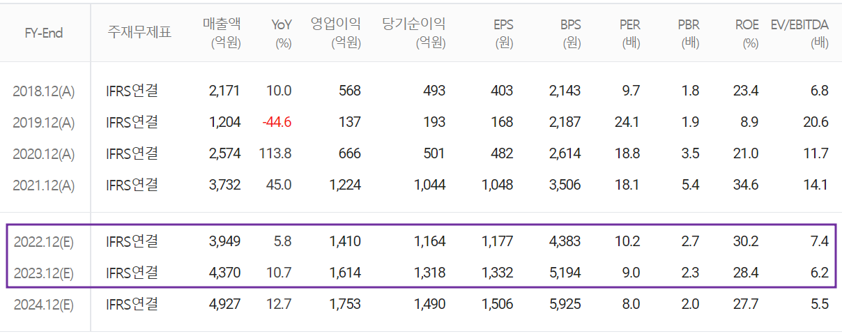 한미반도체 - 컨센서스(2022.09)