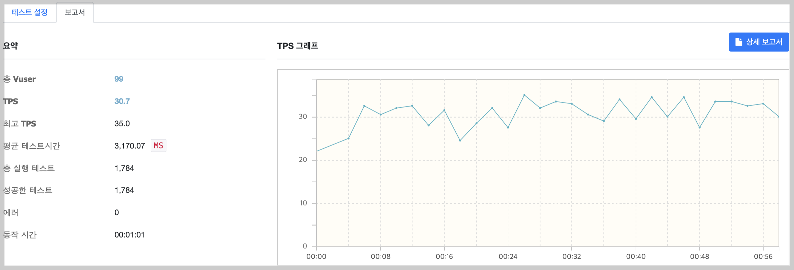 상용서버 99명일때 테스트 결과