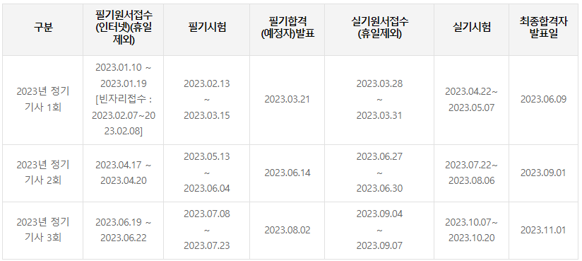 용접산업기사