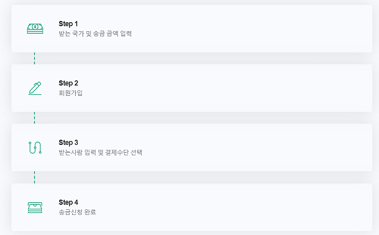 와이어 바알리 단계