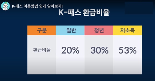 K패스 교통카드 발급방법 안내(K패스 홈페이지, K패스카드)