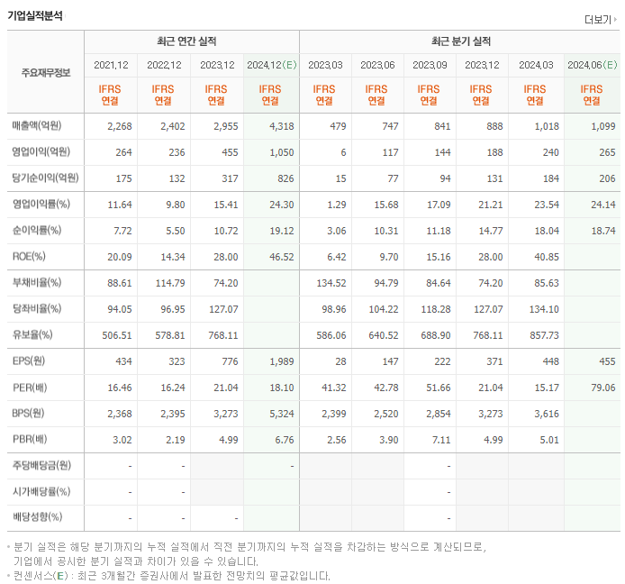 브이티_실적