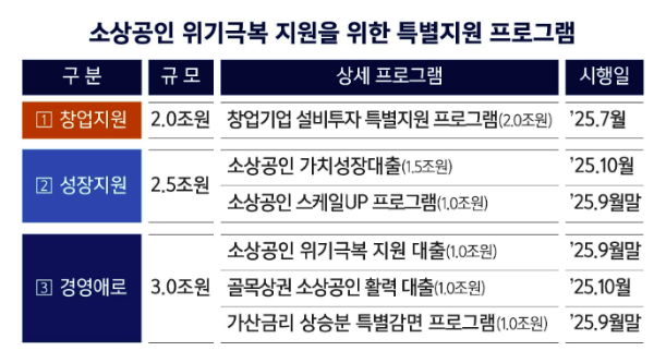 소상공인 더드림 패키지