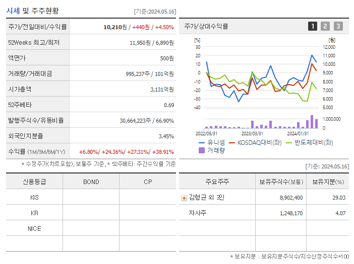 유니셈_기업개요