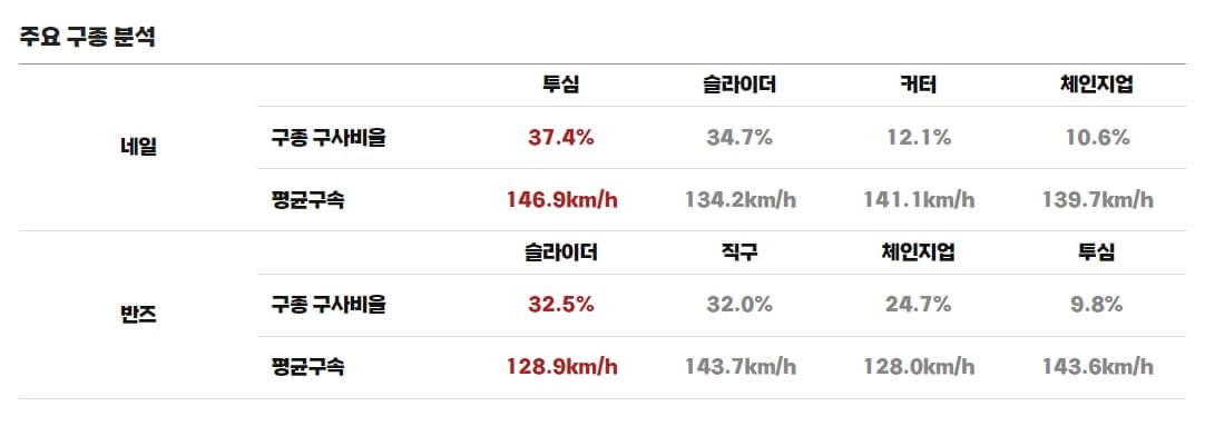 프로야구 기아 vs 롯데 중계