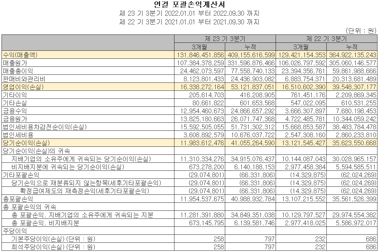 엘비세미콘 - 손익계산서