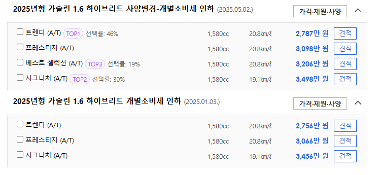 니로 사양별 가격