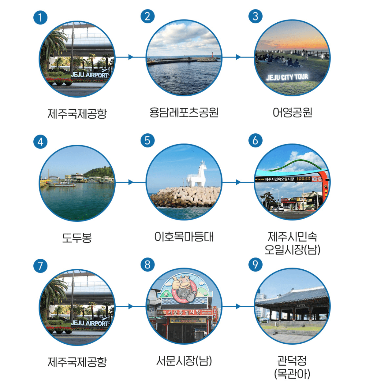 제주 시티투어버스 33%할인 예약방법 노선 운행시간