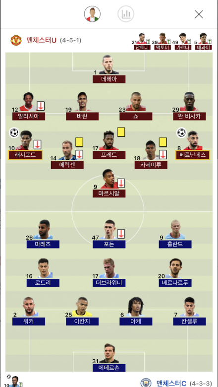 실시간 라이브 스코어, 라이브스코어, 스포츠 전종목 실시간 점수를 확인하는 방법, 실시간 라이브 스코어