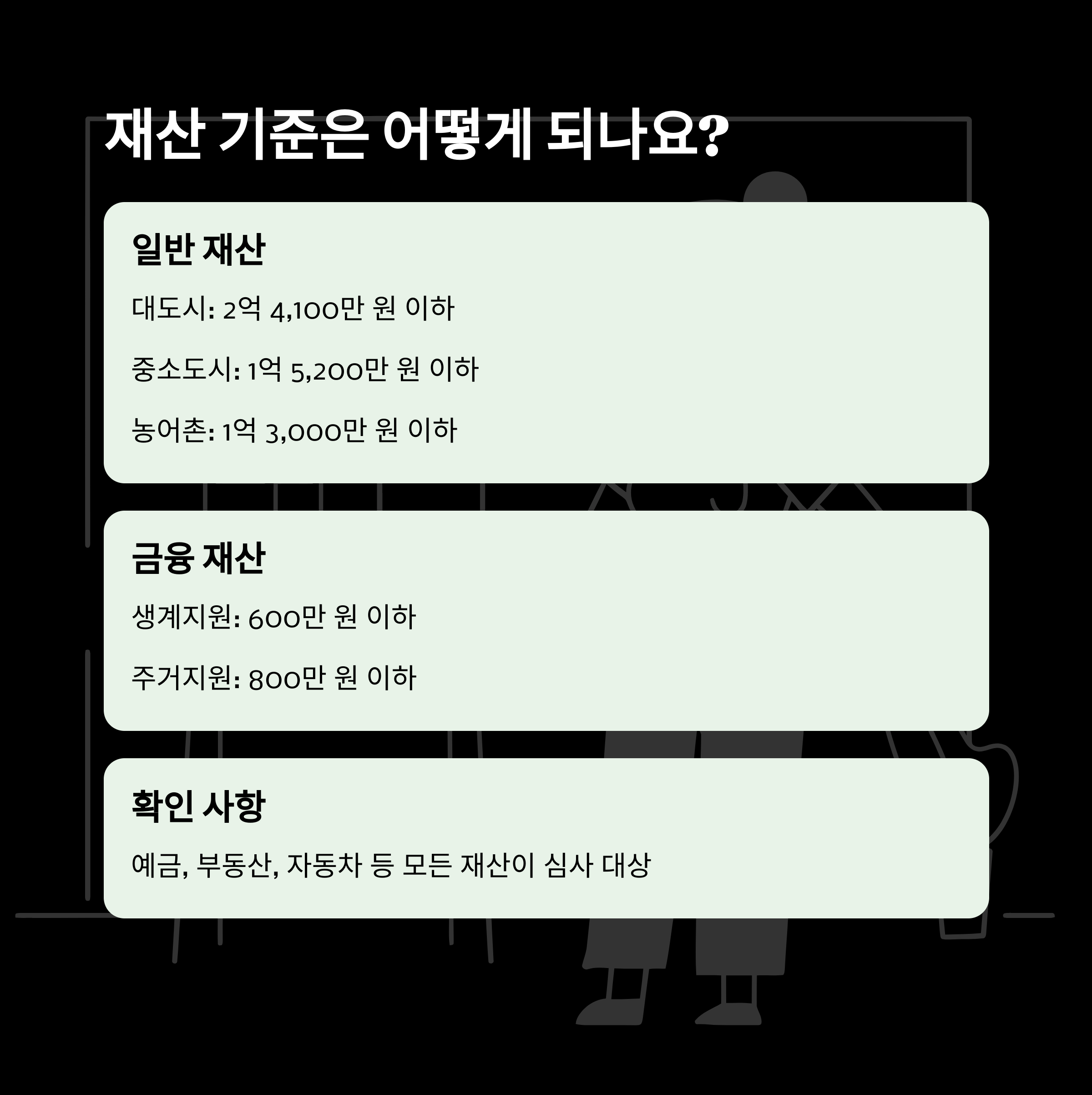2025년 긴급생계비 지원금 총정리: 대상, 자격, 금액, 방법