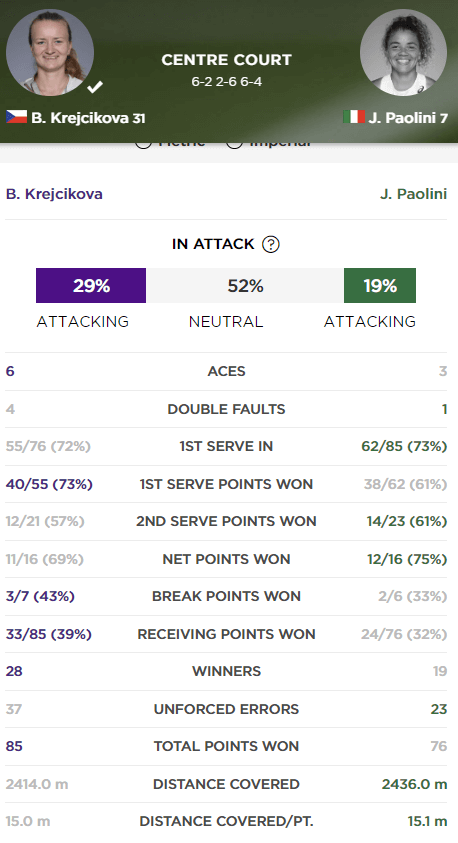 2024 윔블던 테니스 대회 단식 결승 우승 챔피언 상금