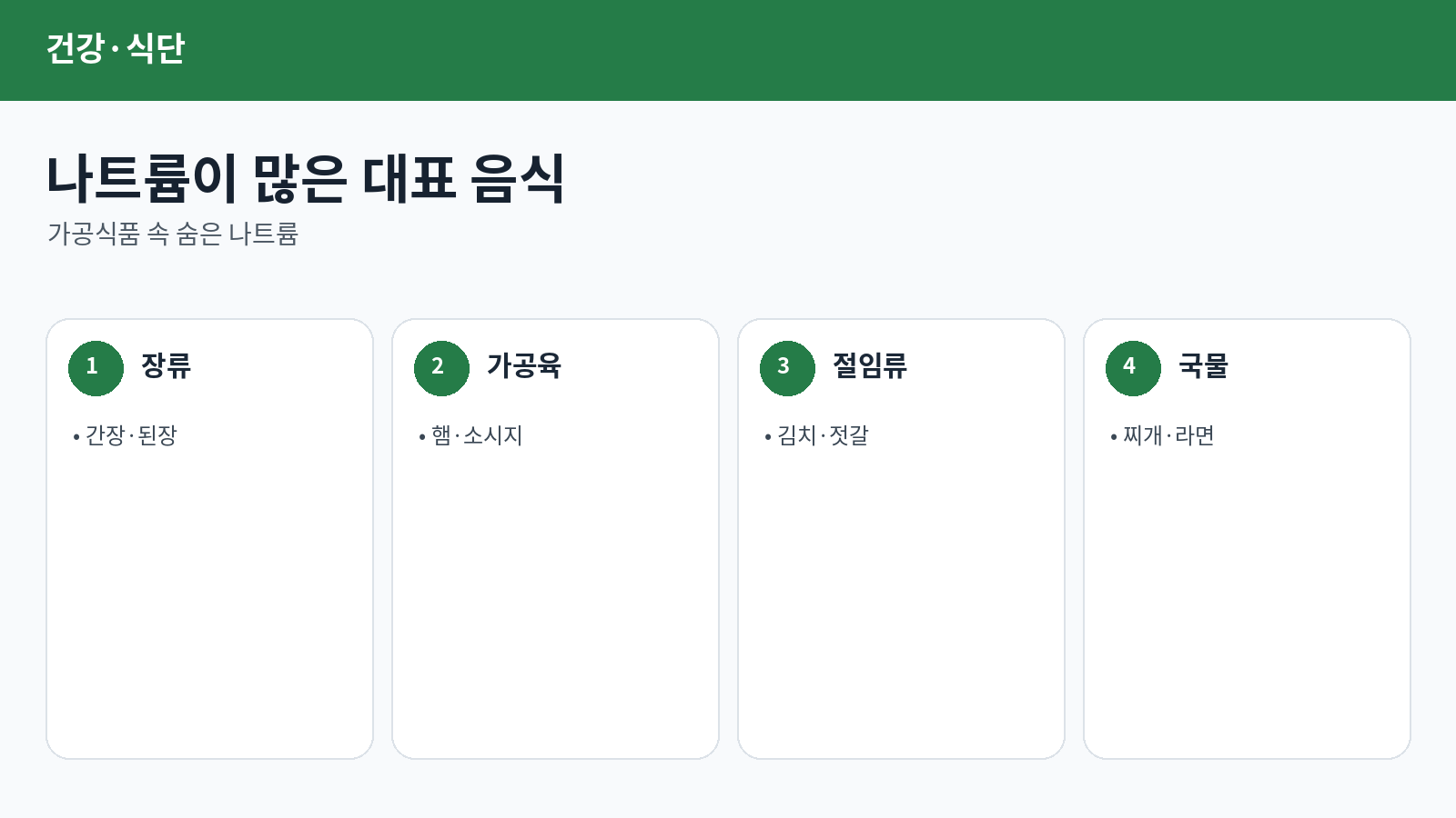 나트륨 하루 2,000mg은 어느 정도?