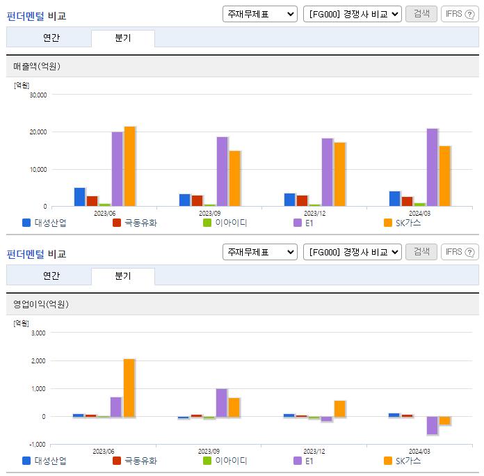 대성산업_업종분석