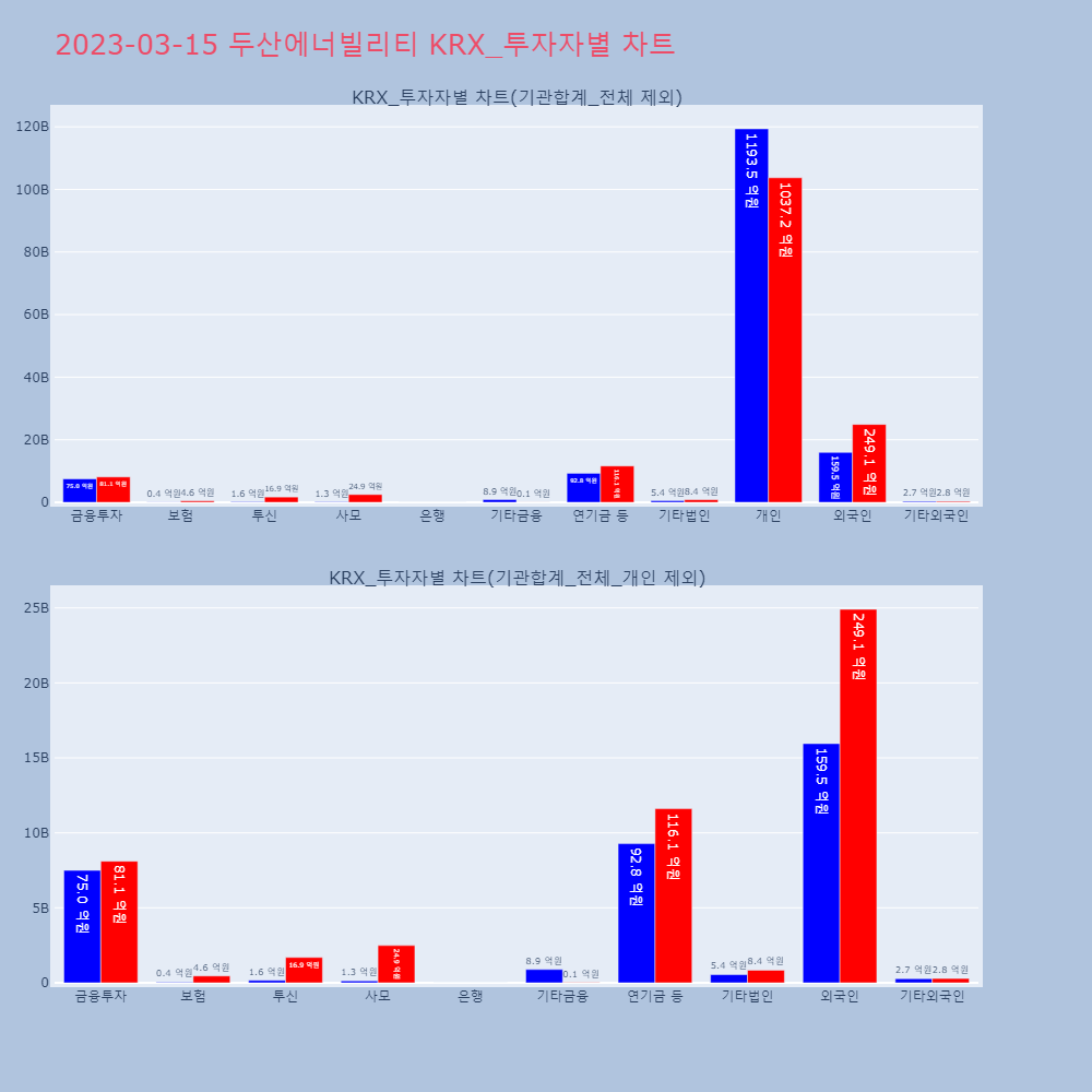 두산에너빌리티_KRX_투자자별_차트