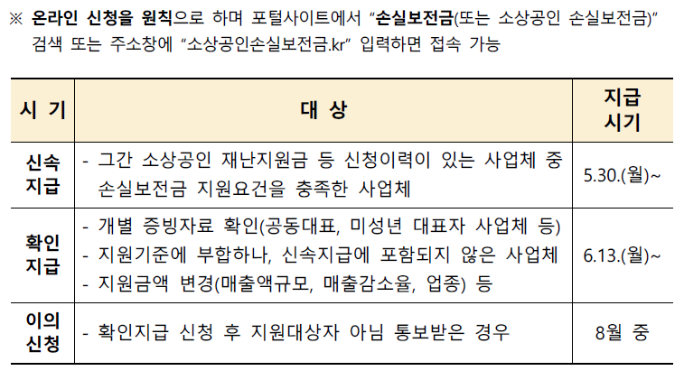 손실보전금_지원일정